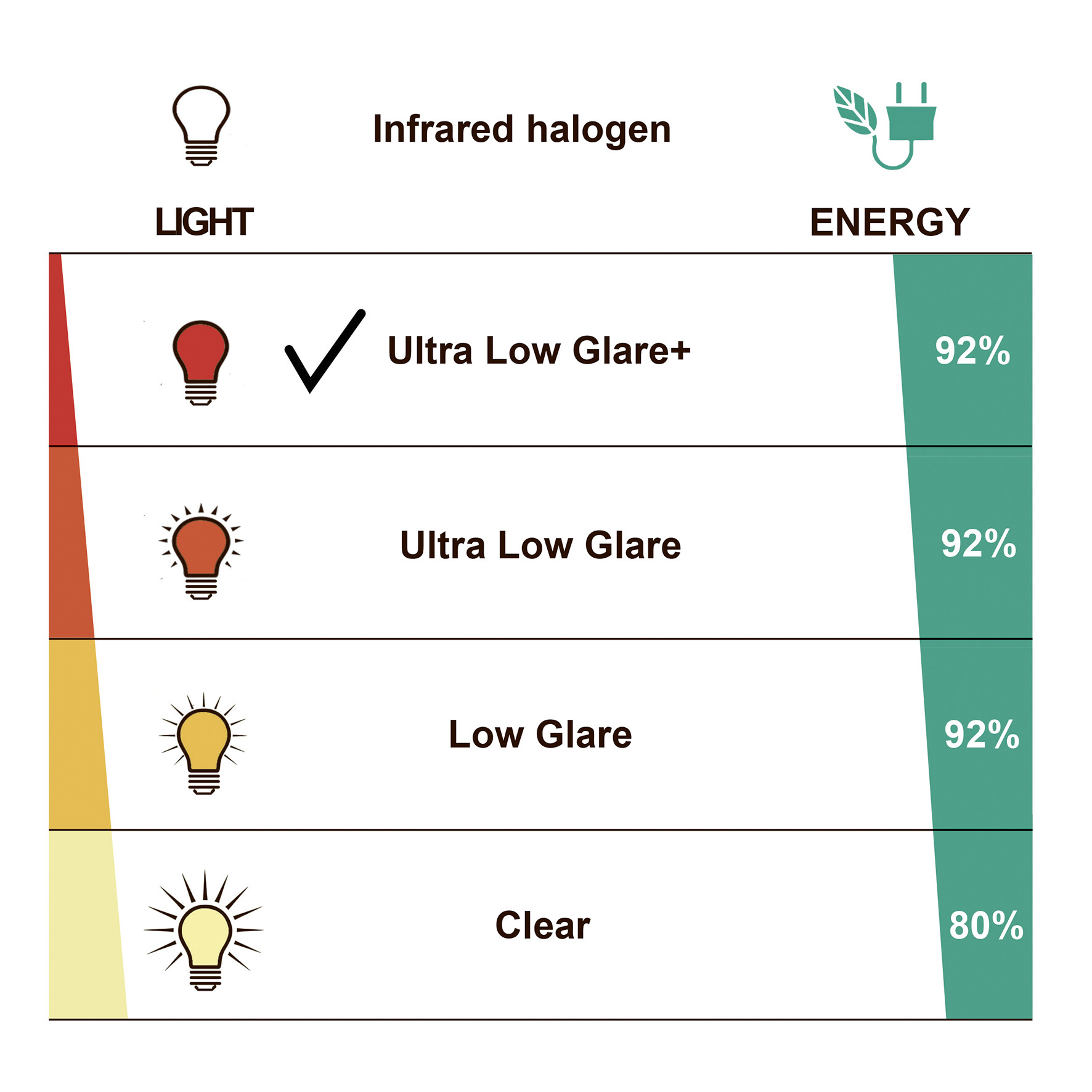Terrassevarmer ECO high-line 1500W HEAT1, hvid