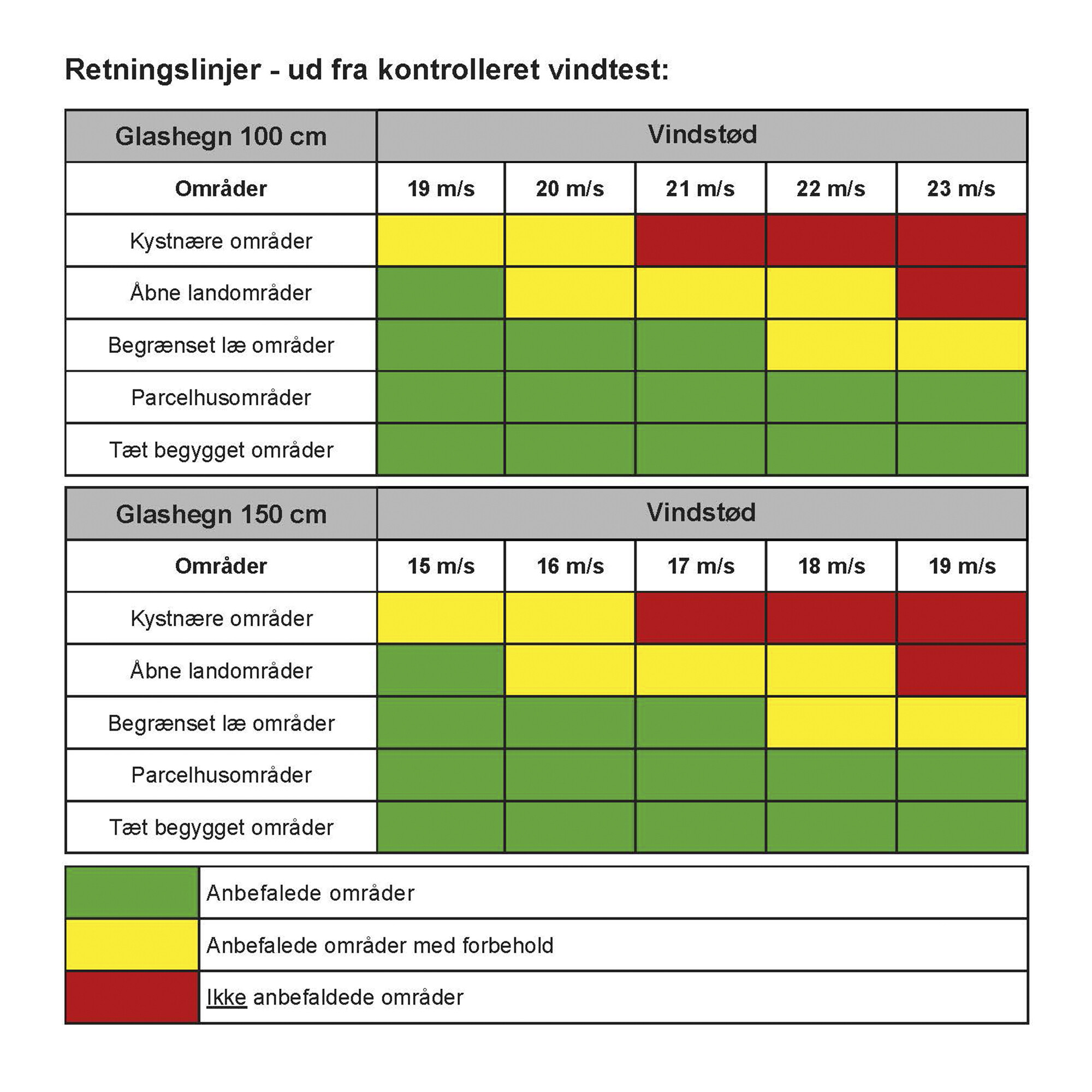 Glashavehegn med aluskinne 100 x 90 cm HORTUS